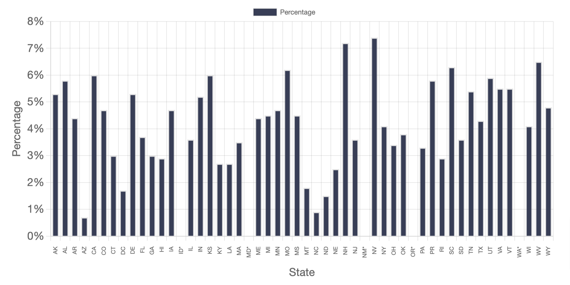 Treatment Admissions for Women of Childbearing Age (Ages 15-44) Who Were Pregnant at Entry in the United States, 2020**